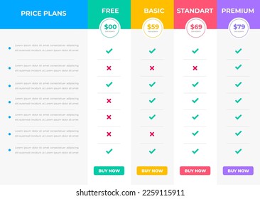 pricing table and pricing chart Price list vector template for web or app. Ui UX design tables with tariffs, subscription and business plans. Comparison business web plans, 4 column grid design.