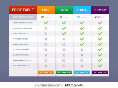 Pricing Table Chart. Price Plans Checklist, Prices Plan Comparison And Tariff List Charts Template. Checklist Column, Commercial Billboard Or Purchase Comparative Board Interface Vector Illustration