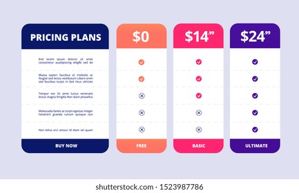 Pricing table. Comparison price chart web banner, advertising app checklist with premium business options, offer vector interface