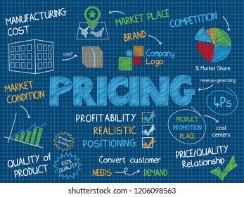 Pricing Vector Sketch Notes On Dark Stock Vector (Royalty Free ...