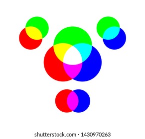 Primary color light circles, blue, red and green with color combinations on a white background