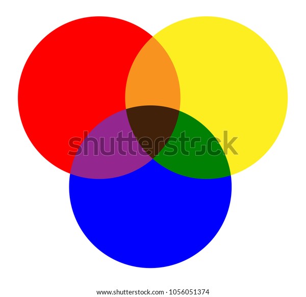 Primary Colors Red Yellow Blue Mixing Stock Vector (Royalty Free ...