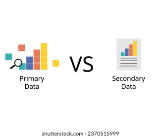 Primary data are the original data derived from your research or survey. Secondary data are from your primary data