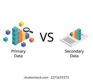 Primary data are the original data derived from your research or survey. Secondary data are from your primary data