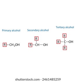 Primary, Secondary and Tertiary alcohol molecule skeletal structure diagram.organic compound molecule scientific illustration on white background.