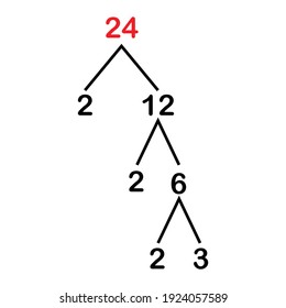 Prime Factorization Of 24. Prime Factors