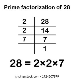 Prime Factorization Of 28. Prime Factors