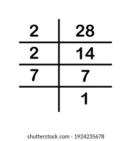 Prime Factorization Of 28. Prime Factors