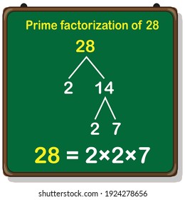 Prime Factorization Of 28. Prime Factors