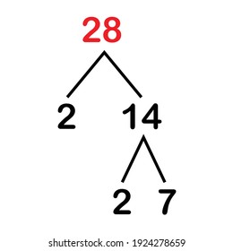 Prime Factorization Of 28. Prime Factors