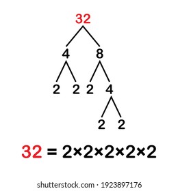 Prime Factorization Of 32. Prime Factors