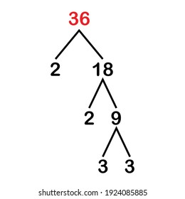 Prime Factorization Of 36. Prime Factors