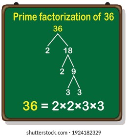 Prime Factorization Of 36. Prime Factors