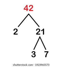 Prime Factorization Of 42. Prime Factors