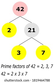 Prime Factorization Showing The Factor Tree Of 42