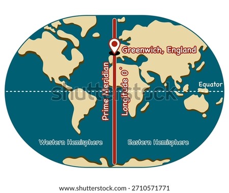 
Prime Meridian poster, Longitude zero degree in Prime Meridian concept vector illustration	
