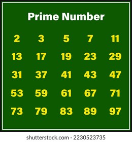 Prime numbers from 1 to 100 on green chalkboard