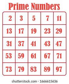 prime numbers up to 100.
