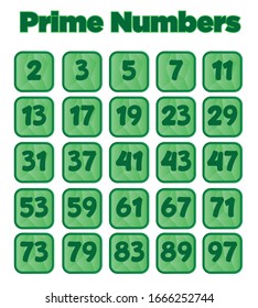 Prime Numbers Up To 97.