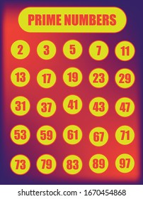 Prime numbers between 1 and 100.