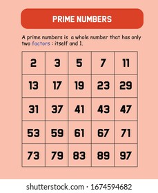 prime numbers between 1 and 100.