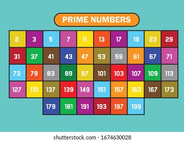 Prime Numbers Between 1 And 100.