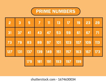 Prime Numbers Between 1 100 Stock Vector (Royalty Free) 1674630034 ...