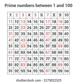 Prime Numbers Between 1 And 100