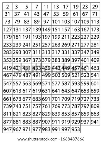 prime numbers between 1 and 1000.