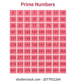 prime numbers chart in mathematics