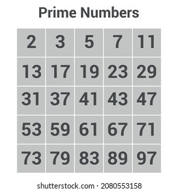 prime numbers chart in mathematics