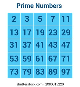 prime numbers chart in mathematics