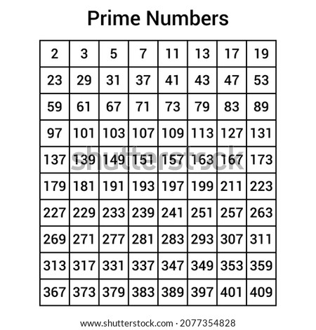prime numbers chart in mathematics