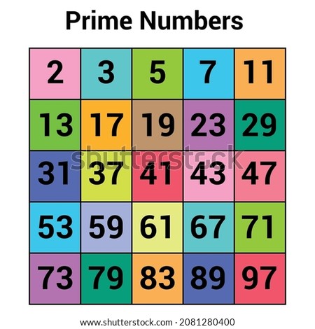 prime numbers chart in mathematics Stockfoto © 