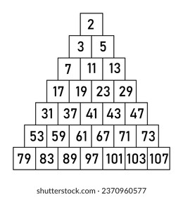 Prime numbers list 1 to 107. Teach your kids prime numbers. Mathematics resources for teachers and students.