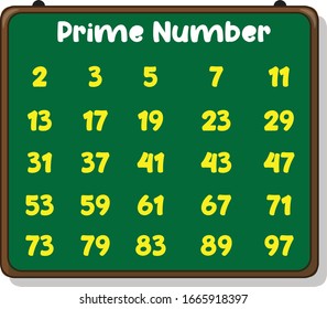 prime numbers list - printable list of prime numbers prime numbers ...