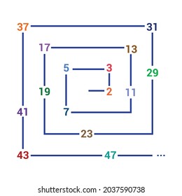 Prime Numbers In A Prime Spiral