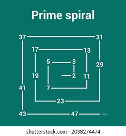 Prime Numbers In A Prime Spiral