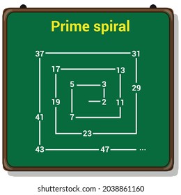 números primos en una espiral primo
