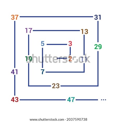 prime numbers in a prime spiral Stockfoto © 