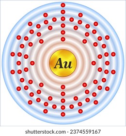 Principal energy levels of gold (Au)