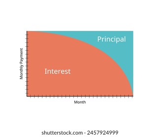 Principal and Interest Calculation for Loans and Mortgages to see the breakdown of monthly repayment 