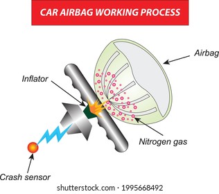 Principle of Car Airbag Working