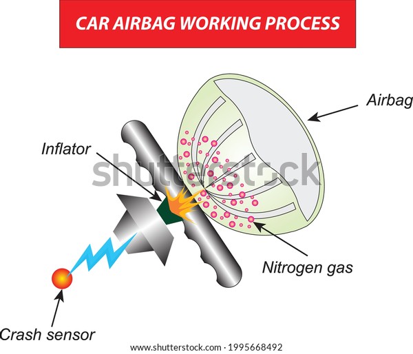 Principle Car Airbag Working Stock Vector (Royalty Free) 1995668492
