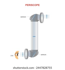 Principle diagram of a periscope. Lens periscope principle physical vector.A periscope is an instrument for observation over, around or through an object or obstacle.