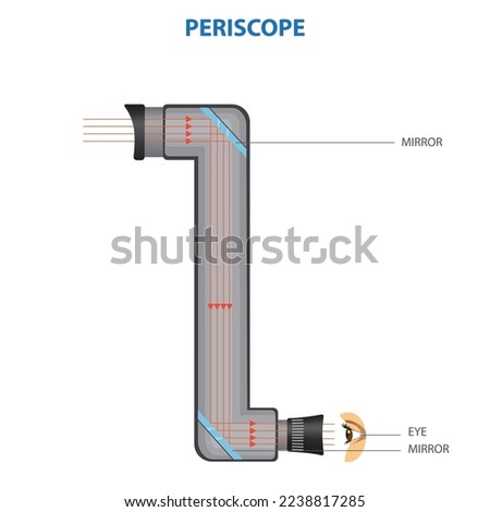 Principle diagram of a periscope. Simple periscope diagram in physics. Lens periscope principle physical vector. periscope is a optical instrument used in land and sea warfare. 