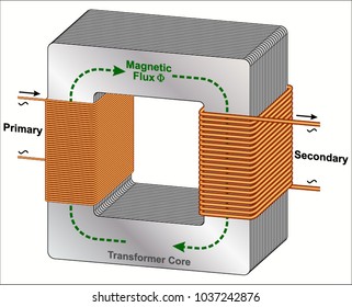 Principle Electric Transformer Stock Vector (Royalty Free) 1037242876