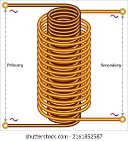 Principle Electric Transformer Air Core Transformer Stock Vector ...