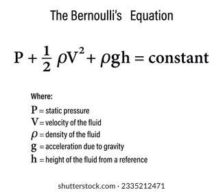 Bernoulli’s Principle Formula on the white background. Bernoulli’s equation formula. School. Vector illustration.  svg