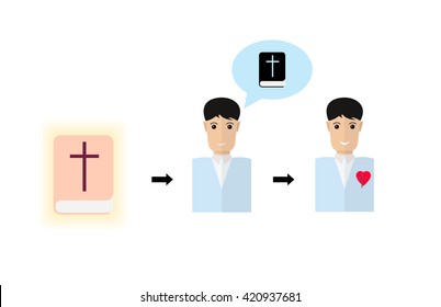 The principle of the gospel. A man reads the Bible. Flat illustration